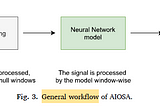 Brief Review — AIOSA: An approach to the automatic identification of obstructive sleep apnea…