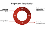 Tokenization In Digital Economy