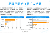 2022 KOC 微網紅行銷操作 - 就從 IG 開始佈局！