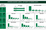 ANALYSIS OF OFFENCES AGAINST LAWFUL AUTHORITY IN NIGERIA (2017) USING POWER BI: A CASE STUDY