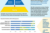 EQUITY IN PEMANENCY: ASSESSING THE SCOPE OF INTERNATIONAL KINSHIP PLACEMENTS FOR CHILDREN IN THE U.S