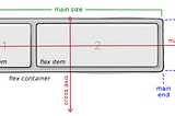 Flexbox