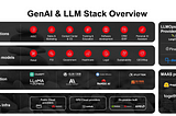 LLM & GenAI Stack