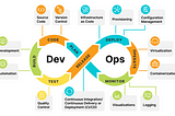 What are DevOps and the skills required for DevOps?