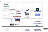 Beyond universities, the world needs alternative pathways into jobs | Part 1 — why are we…