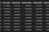 Simple script to run correlation on crypto pairs