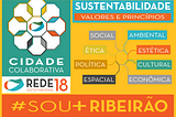 Critérios Estratégicos da Gestão Cidade Colaborativa.