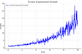 Neolithic: the age of disruption
