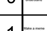 Counting Set Bits using Brian Kernighan’s Algorithm