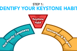 The Keystone Habit is Your Bridge to Momentum