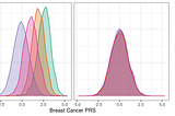 Allelica’s ancestry first approach for clinical PRS implementation