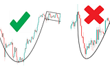 Basic Idea Of The Cup & Handle Pattern