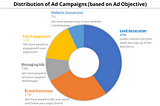 Social Media Advertising for Talent Acquisition — A Comparative Report 📈