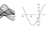 Convolution: An Exploration of a Familiar Operator’s Deeper Roots