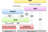 MES, SCADA and OPC in Industrial Automation: How AI Cracks Energy Efficiency