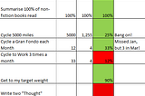 Personal Goals Review 2026 #1