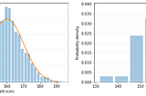 Sampling by GAN — A Simple Case Study