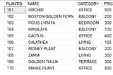 Stored Functions in T/SQL