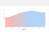 Chart.js Tutorial — How To Make Gradient Line Chart