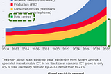 Clean energy transition: new financial instruments (PPA and PACE)