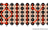 How a Computer Science Engineer sees guitar music — the Major scale