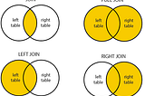 Understanding SQL Join Queries with Examples