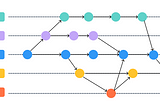 團隊協作 Git Flow