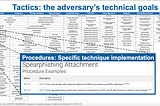 ATT&CK for Cyber Threat Intelligence Training — Module 3: Mapping to ATT&CK from raw data