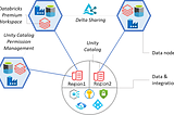 Databricks Unity Catalog — all you need to know