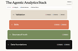 Self-Service Analytics, According to Anthropic