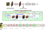 (Notes wekk 49)MobileViT: Light-weight, General-purpose, and Mobile-friendly Vision Transformer