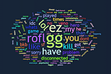 Wordcloud Power Rankings