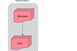 The Data Product Trap