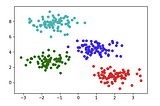 Unsupervised Learning: Clustering