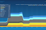 Designing A Machine Learning Compliance Product / Part 3