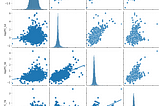 How to Evaluate Relatedness Between Categorical Variables Using the Seaborn Library