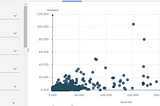 Covid-19 vaccine retweets prediction using IBM Watson AutoAI. From zero to deployment