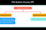 Project Fugu — File System Access API