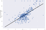 Sklearn Linear Regression Tutorial with Boston House Dataset