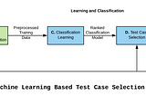 Regression Test Case Selection Using Machine Learning