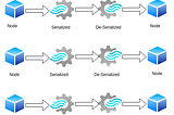 Apache Spark: All about Serialization