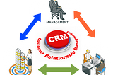 Datamation: Customer Relationship Marketing and Loyalty