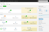 Generate Codecoverage Report with Jacoco and Sonarqube
