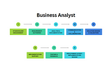 BA Process Flow