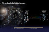 Episode 70 of SfS — The Crisis in Cosmology: What is the Hubble Tension? — is now live!