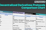 Decentralized Derivatives Protocols: The Comparison Chart