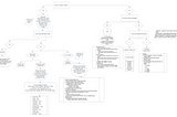 Chemistry compound flowchart