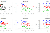 K-means Clustering and its real use-case in the Security Domain