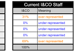 I&CO’s Social Justice Commitment: Year in Review