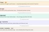 FAQ on Metadata, Semantics, Taxonomy, Ontology, Knowledge Graphs, and Context